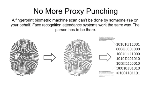 Biometrics Attendence Machine - Realtime Fingerprint Attendence System